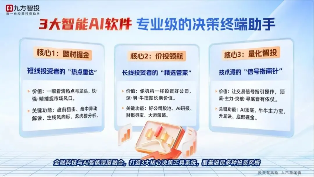 九方云推出“决策大师”,助力投资者应对市场信息难题