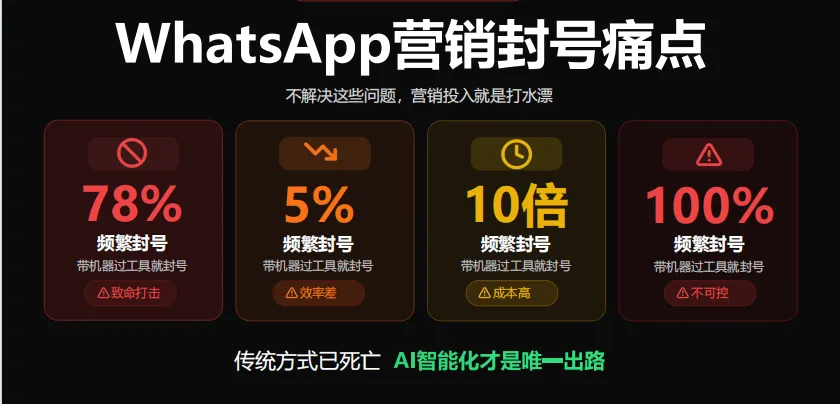 WhatsApp 营销总是秒封号?那是你还没看透“蓝标号”与“耐用号”的终极逻辑!