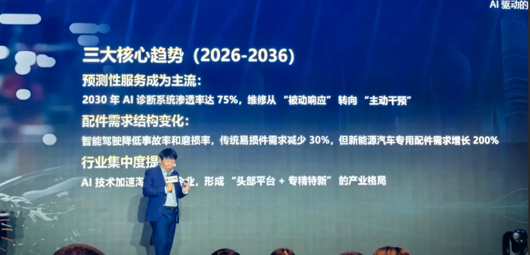从法兰克福前瞻2026-2036汽车后市场趋势,看车险理赔的变革与破局