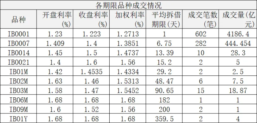 同业市场监测情况2026年4月15日