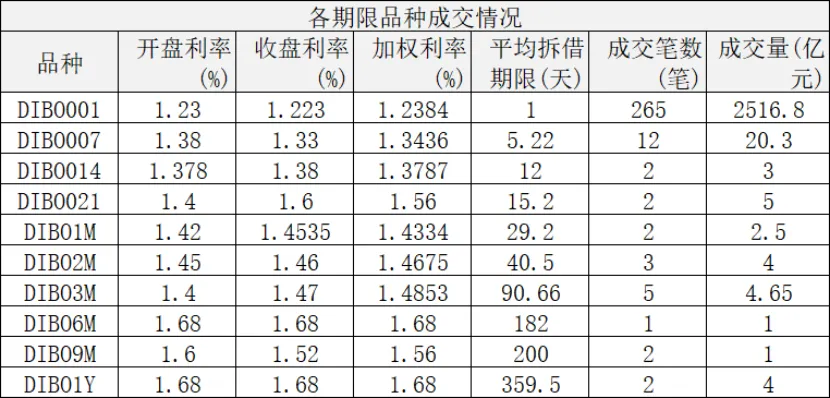 同业市场监测情况2026年4月15日