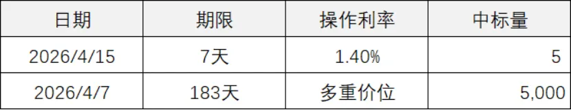 同业市场监测情况2026年4月15日