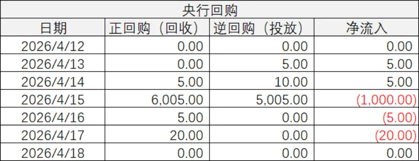 同业市场监测情况2026年4月15日