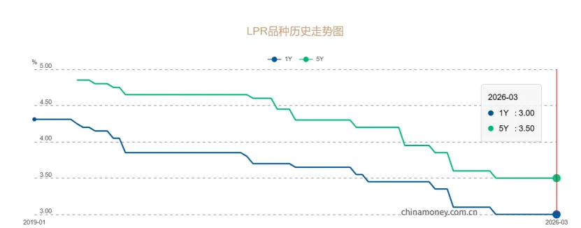 同业市场监测情况2026年4月15日