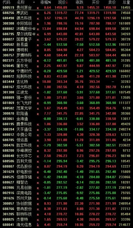赚钱:耐心等待转换:市场已在向极端化加速冲锋
