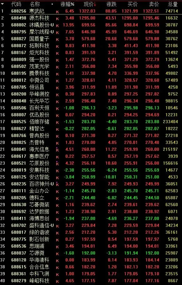 赚钱:耐心等待转换:市场已在向极端化加速冲锋