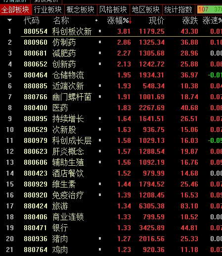 市场无法预测(20260415)