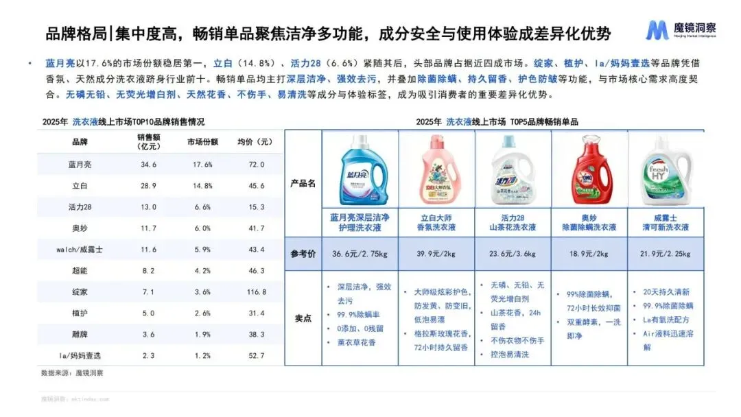 报告推荐|2025年织物与家居清洁市场趋势洞察报告(共67页 & 附下载)
