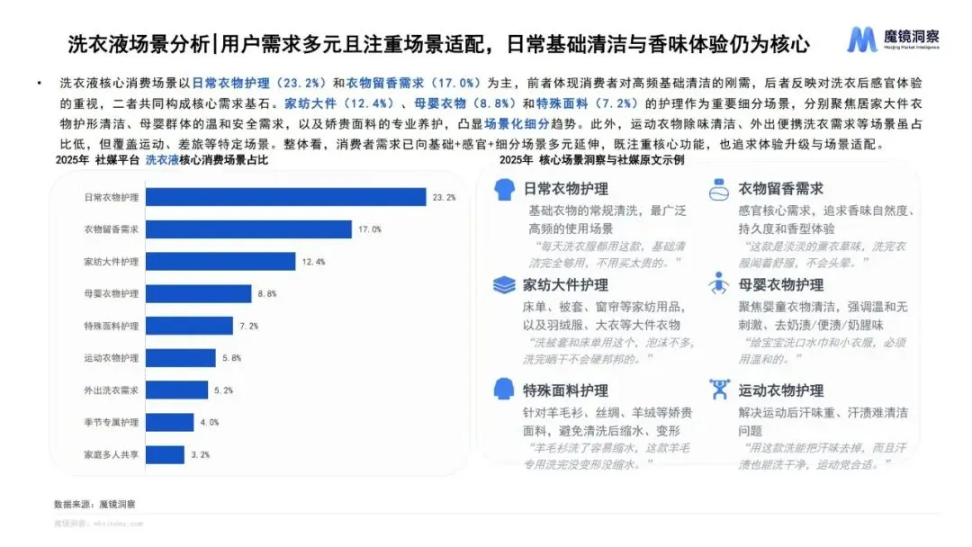 报告推荐|2025年织物与家居清洁市场趋势洞察报告(共67页 & 附下载)