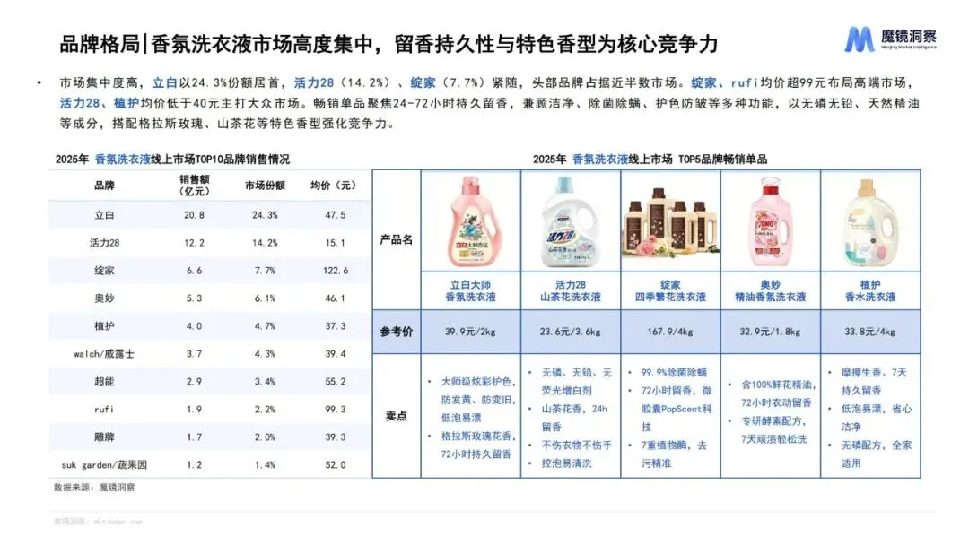 报告推荐|2025年织物与家居清洁市场趋势洞察报告(共67页 & 附下载)