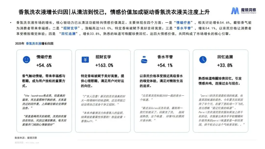 报告推荐|2025年织物与家居清洁市场趋势洞察报告(共67页 & 附下载)