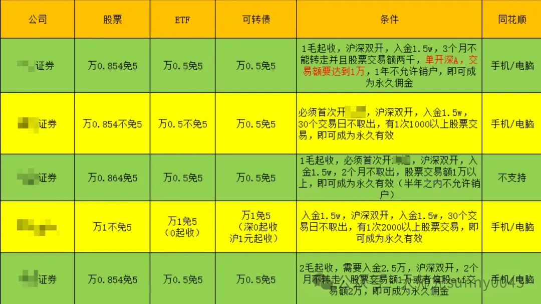 今日市场下跌原因?