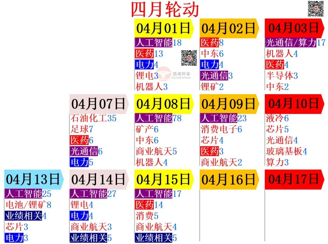 今日市场脉络一图清晰看懂
