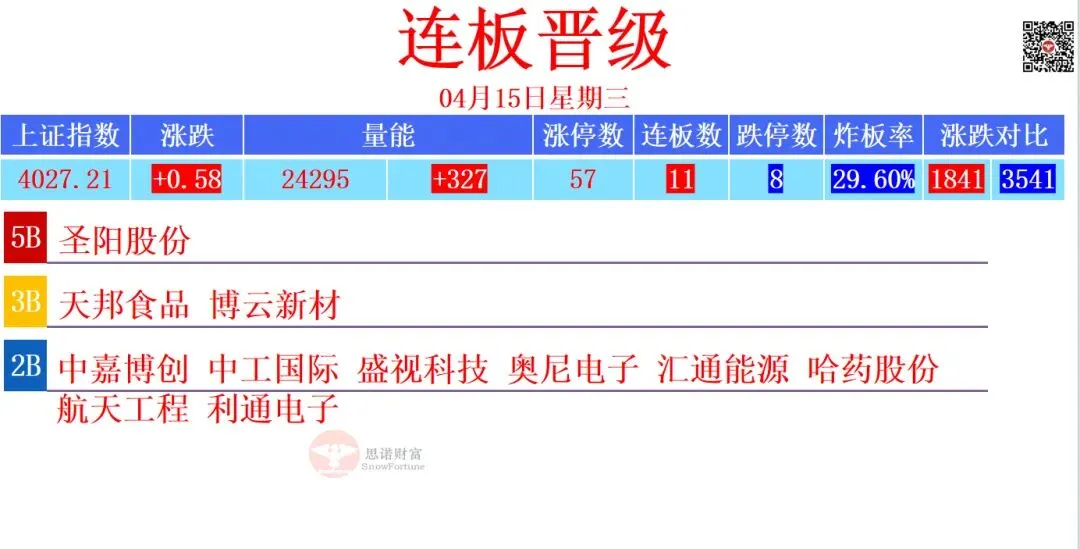 今日市场脉络一图清晰看懂