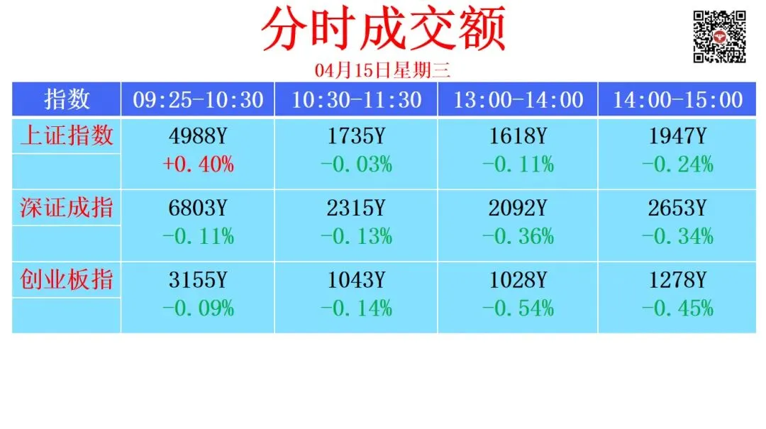 今日市场脉络一图清晰看懂