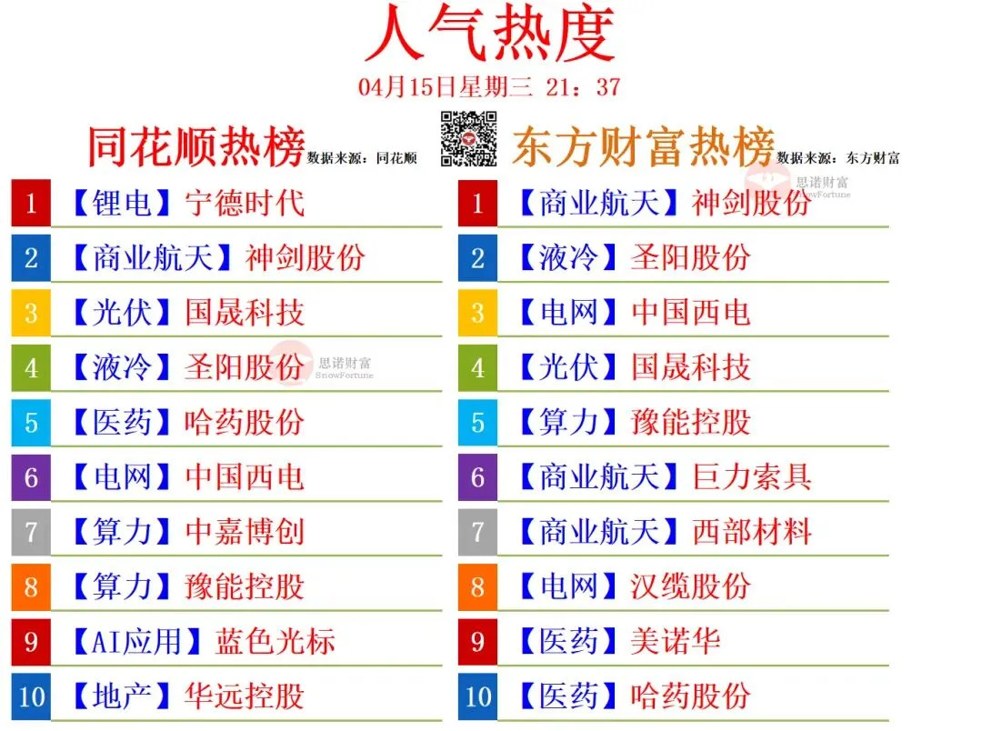 今日市场脉络一图清晰看懂