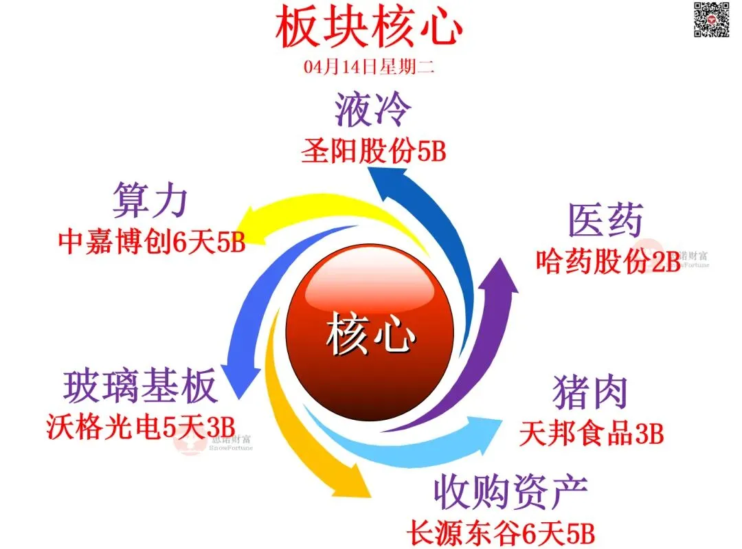 今日市场脉络一图清晰看懂