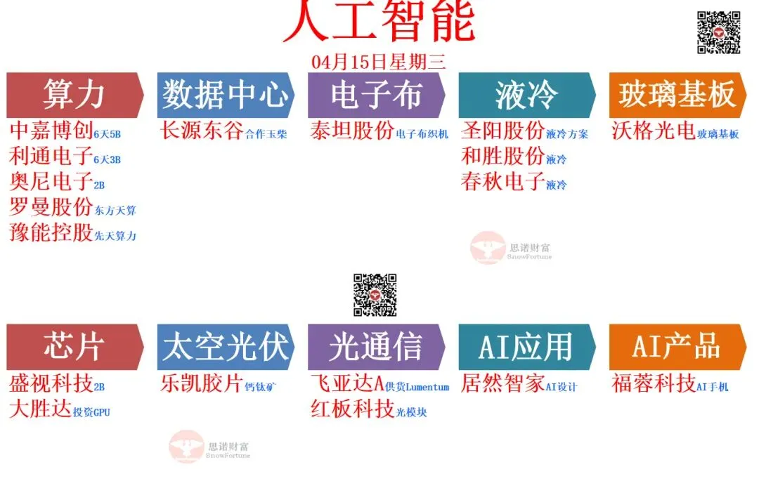 今日市场脉络一图清晰看懂