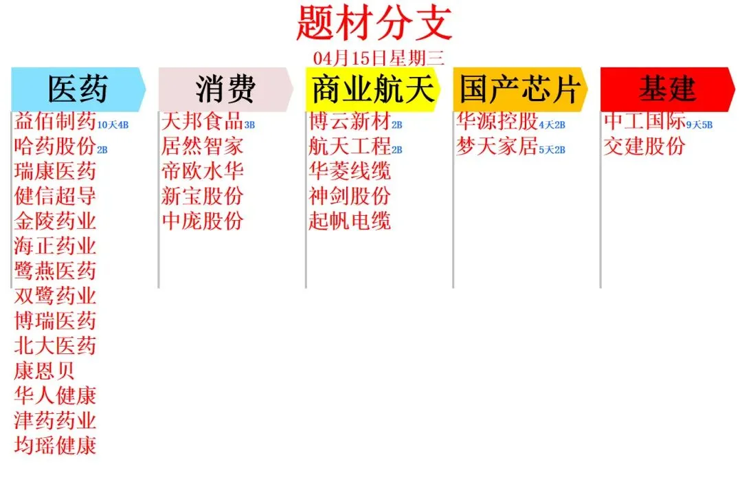 今日市场脉络一图清晰看懂