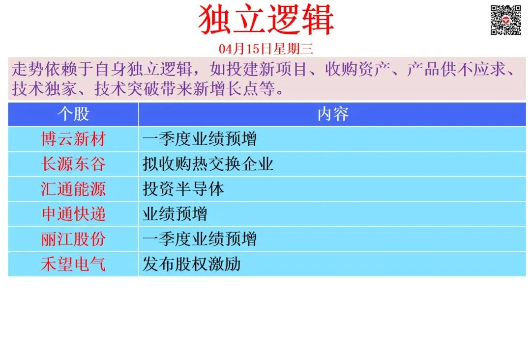 今日市场脉络一图清晰看懂