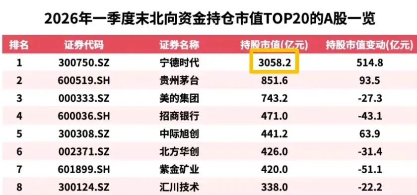 目前市场的主线及应对