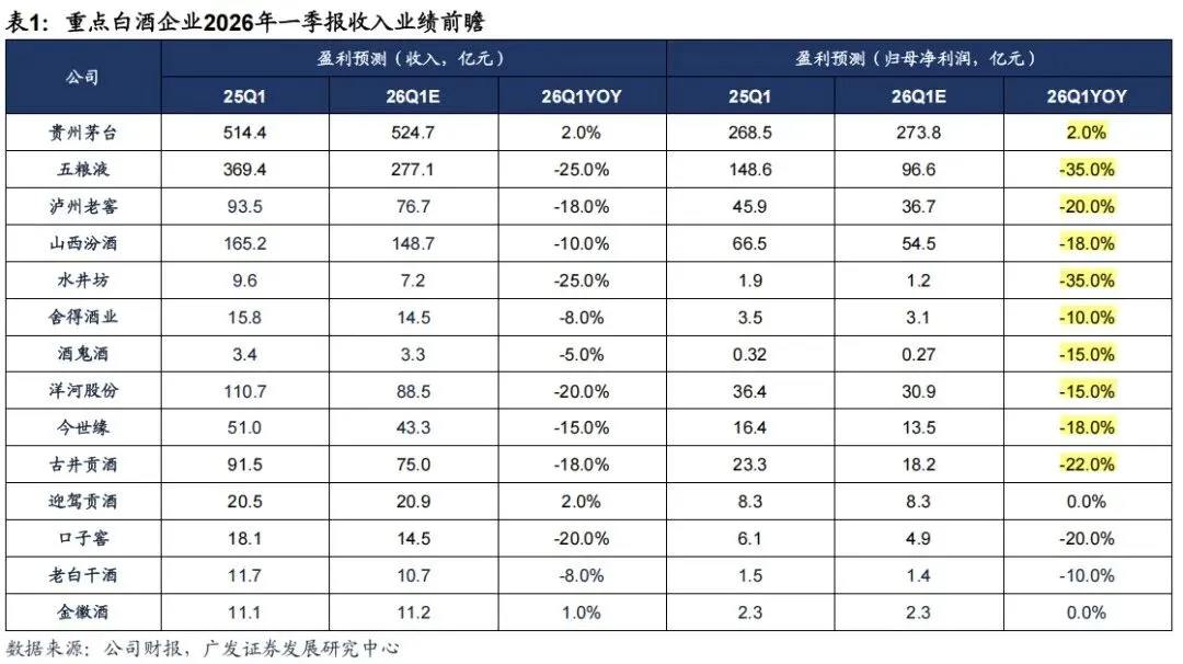目前市场的主线及应对