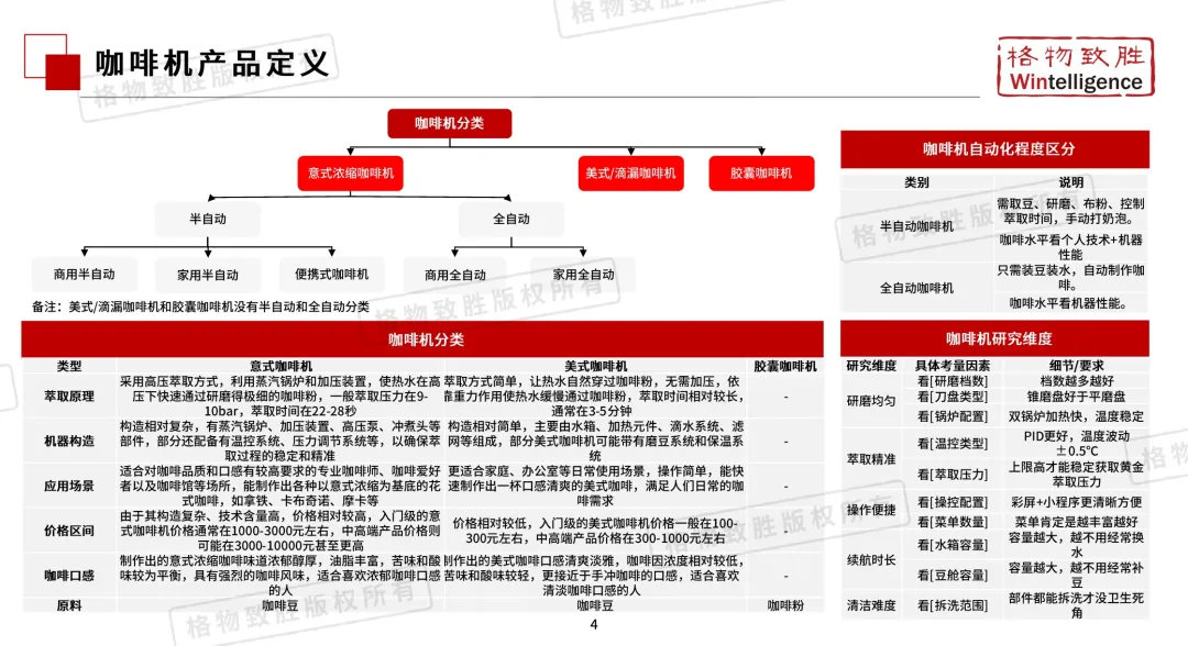 报告 | 2026 年中国咖啡机市场白皮书:家用市场爆发,全自动成主流趋势(附下载)