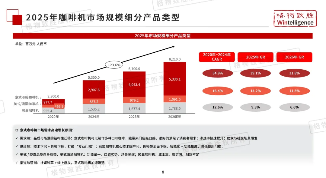 报告 | 2026 年中国咖啡机市场白皮书:家用市场爆发,全自动成主流趋势(附下载)