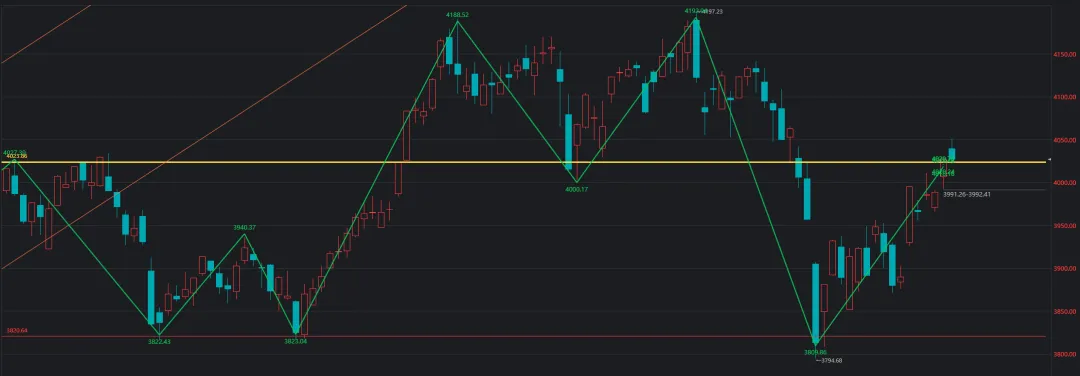 字少事大,市场回调短线抱团医药,AI硬件还有机会吗?