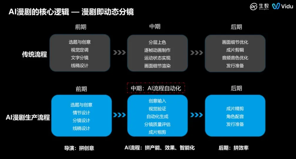168亿市场,90%团队在亏钱:AI漫剧视频模型行业白皮书揭露了哪些真相?
