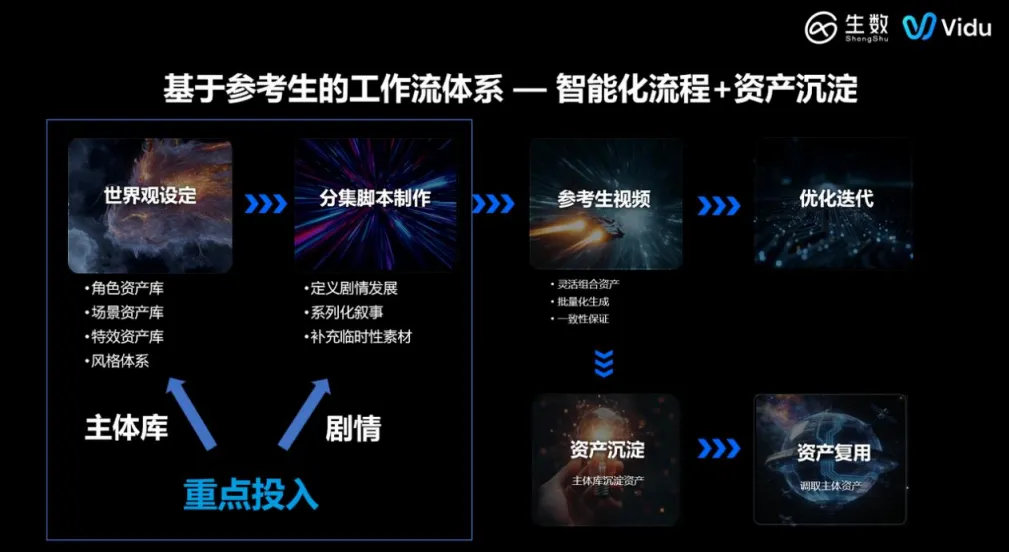 168亿市场,90%团队在亏钱:AI漫剧视频模型行业白皮书揭露了哪些真相?