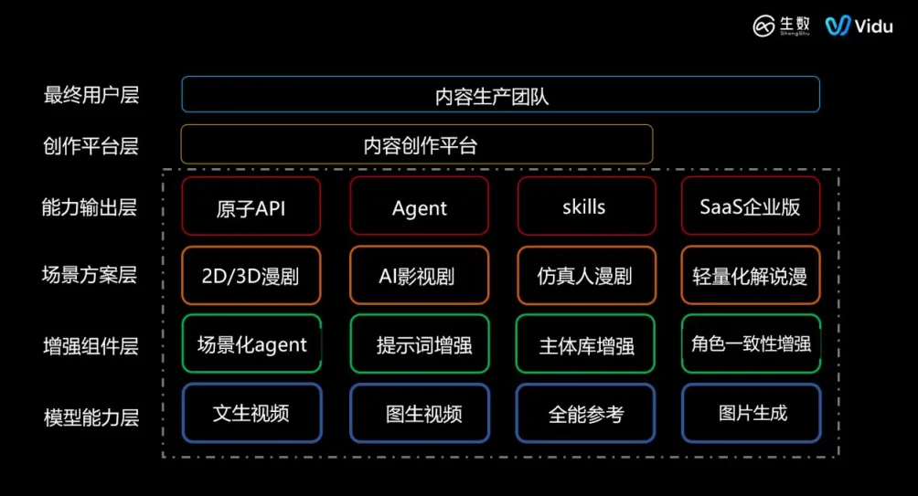 168亿市场,90%团队在亏钱:AI漫剧视频模型行业白皮书揭露了哪些真相?