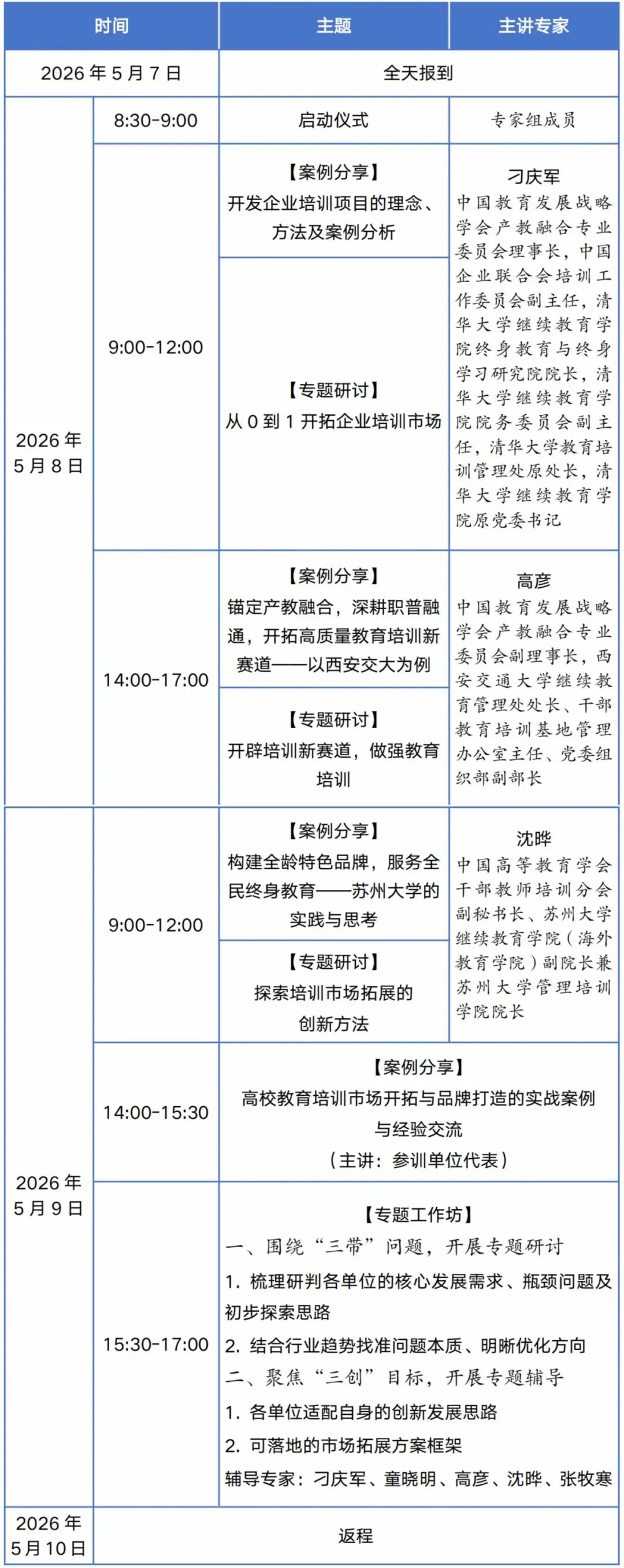 欢迎报名 | 聚焦市场开拓,第三期院长创新班重磅启动