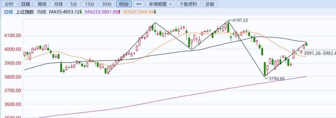 承认错误,敬畏市场