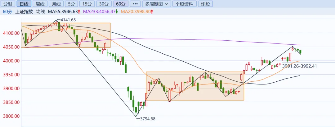 承认错误,敬畏市场