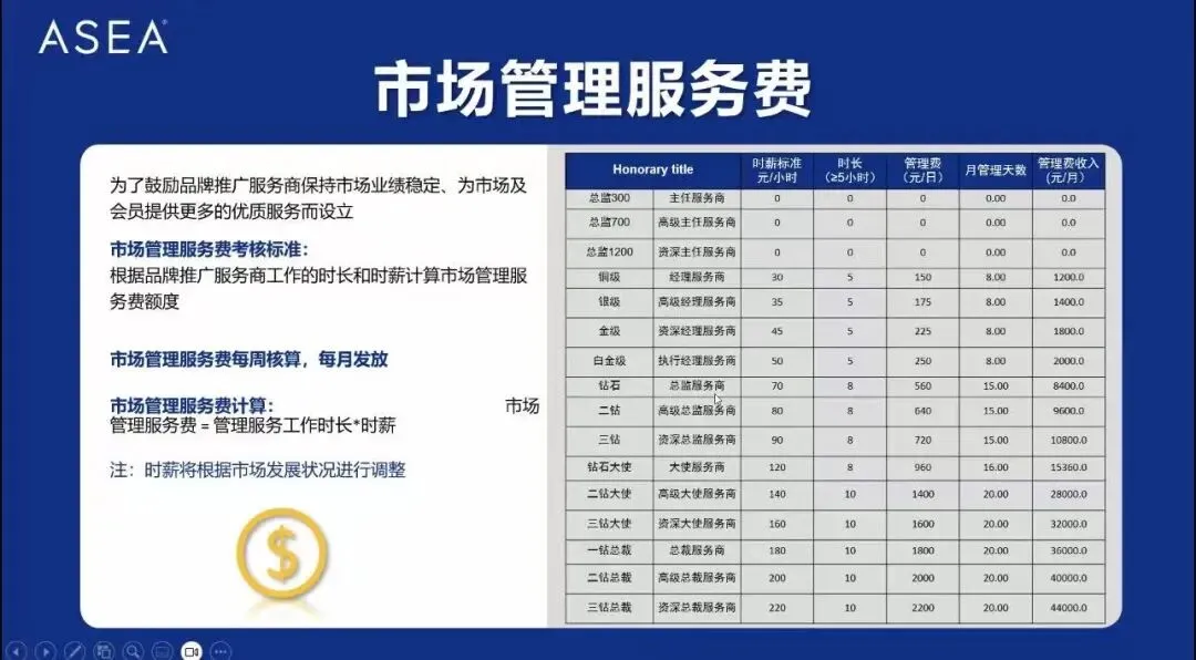 ASEA中国市场启动:全球级健康科技新纪元