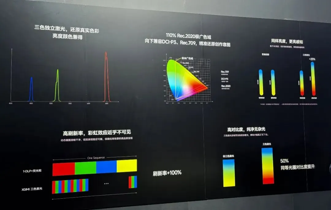 入局工程市场,极米“全系三色激光”战略掀起行业波澜