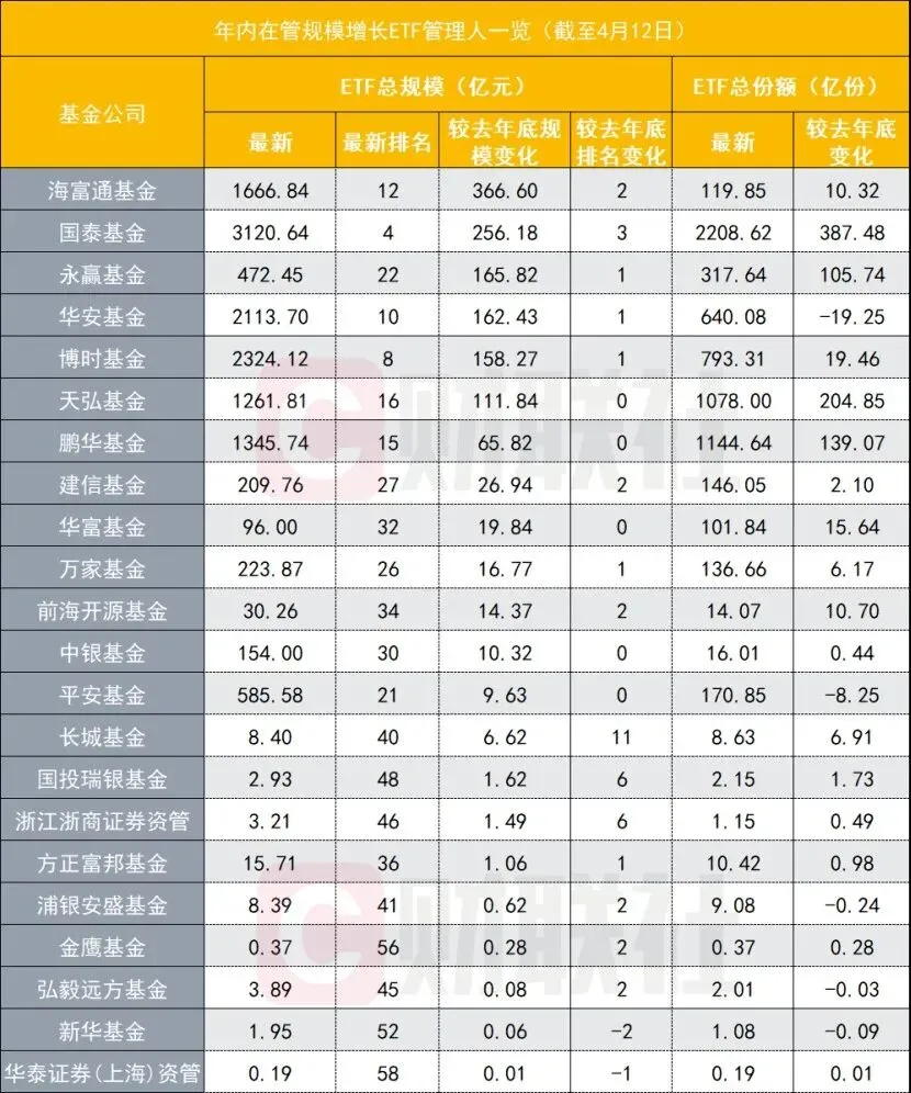 小松淘基·第20期|ETF市场格局大变局:年内缩水近9000亿,行业主题ETF成胜负手