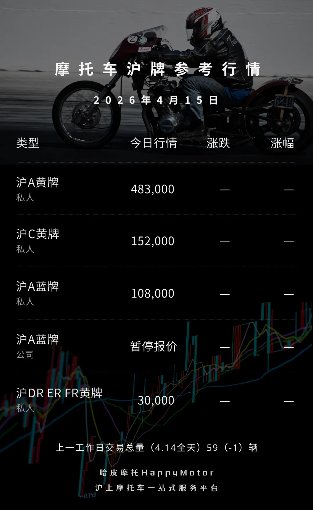 2026年4月15日沪牌摩托车市场参考