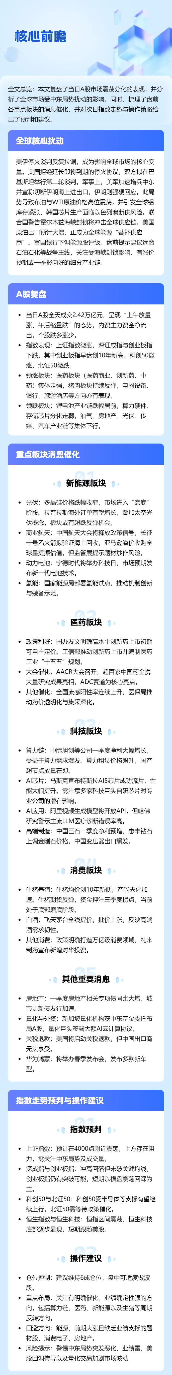 4.16 盘前必读|市场前瞻:震荡格局下,多板块催化暗藏机会