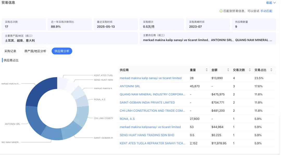 外贸获客闭环:从客户裂变→自动营销→高转化跟进,一套工具搞定全流程