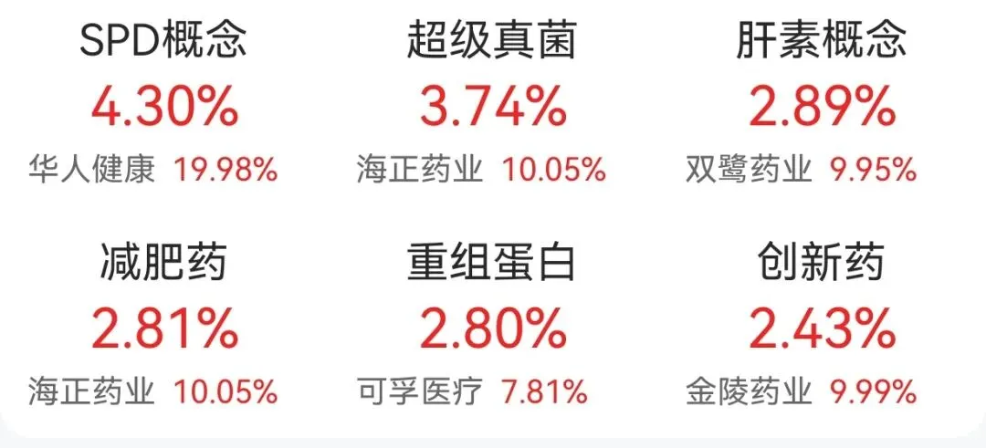 突爆新消息,市场热点会变吗?