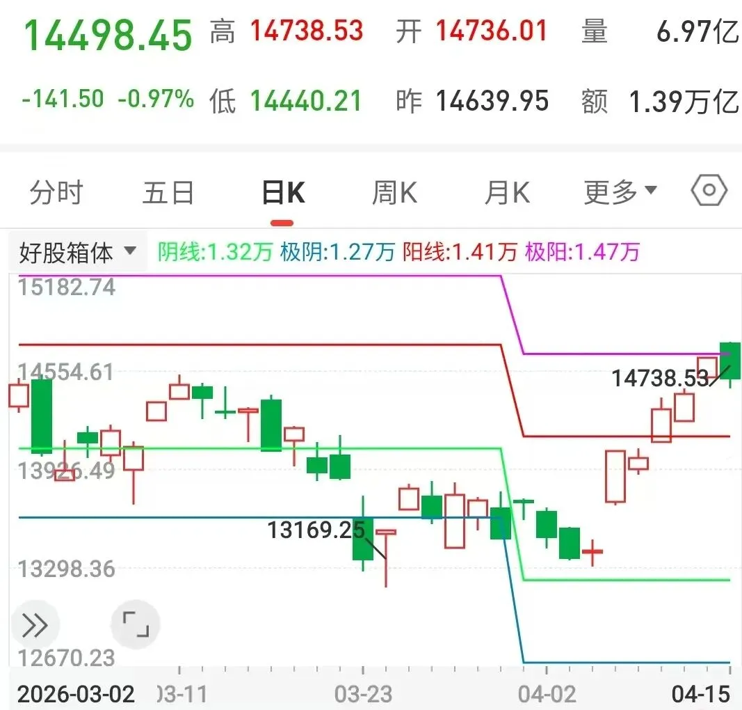 突爆新消息,市场热点会变吗?
