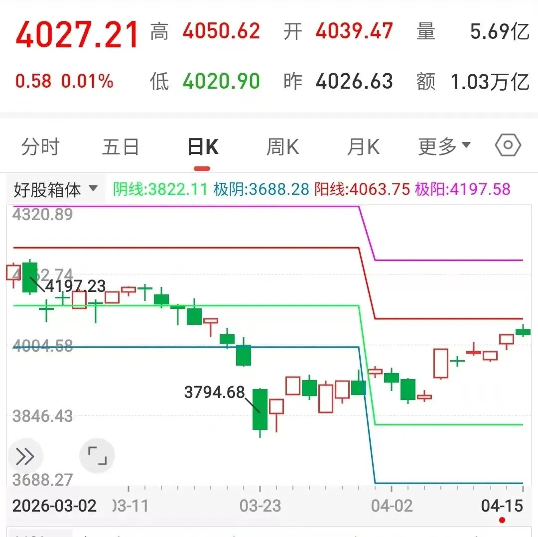 突爆新消息,市场热点会变吗?