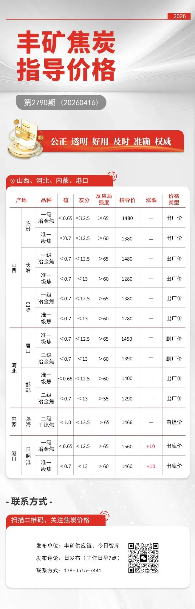 【4月16日焦炭价格行情观察】市场供应偏紧,价格暂稳运行