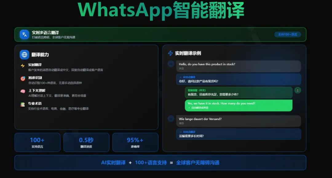 外贸获客新思路:多平台广告直跳WhatsApp蓝标号,询盘翻倍还不封号