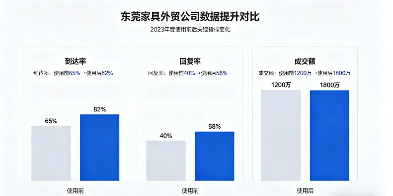 外贸获客新思路:多平台广告直跳WhatsApp蓝标号,询盘翻倍还不封号
