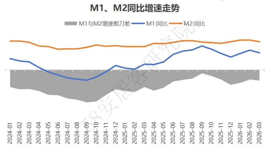 央行一季度金融数据解读:房地产市场释放边际改善信号,居民信心仍在逐步恢复中