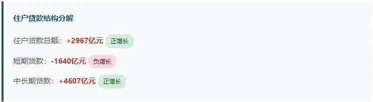 央行一季度金融数据解读:房地产市场释放边际改善信号,居民信心仍在逐步恢复中