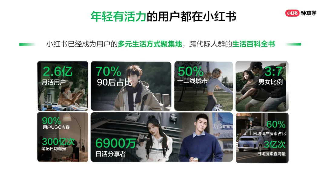 2026小红书种草营销方法论-小红书种草学